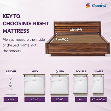 Sleepwell Ortho Mattress | High Density Resitec (HR) Foam | Medium Firm | Memory Foam | Breathable Fabric | Queen Size Mattress | 72X60X6 | 10 Yrs Warranty